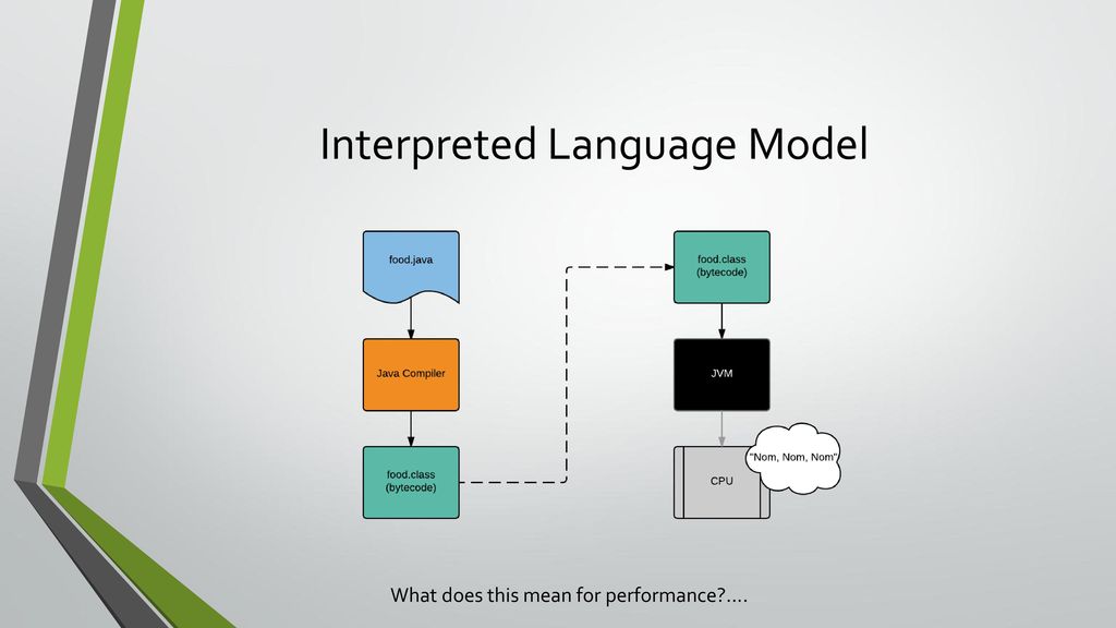CS240: Advanced Programming Concepts - ppt download