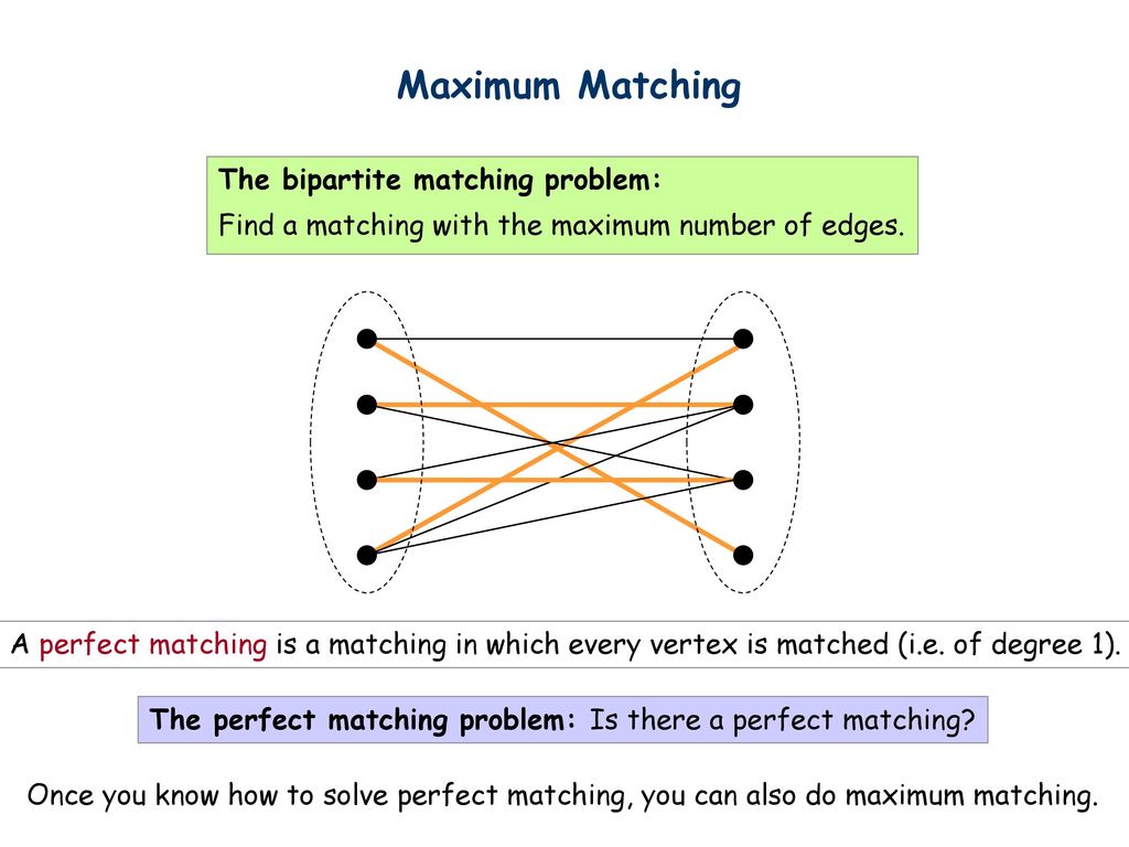 Maximum Matching The bipartite matching problem: