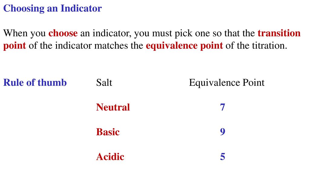 Choosing an Indicator