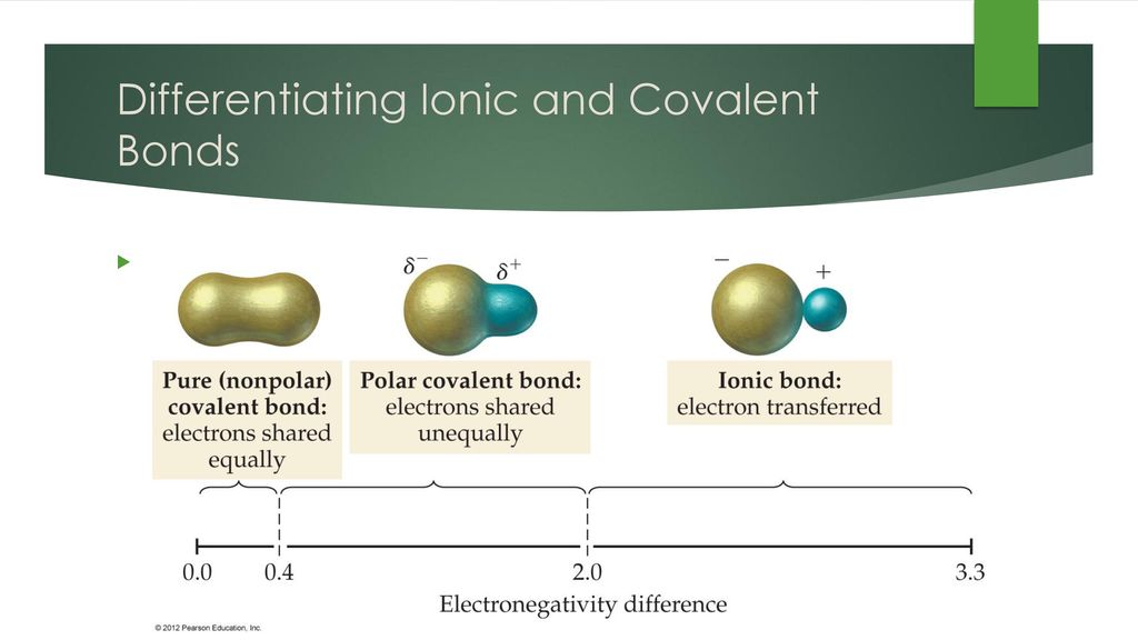 Differentiating Ionic and Covalent Bonds