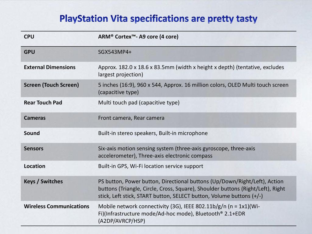 Playstation Vita Starter Guide Ppt Download
