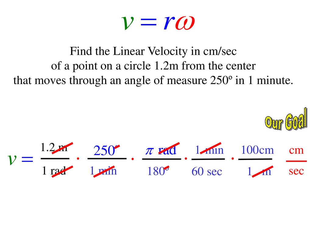Find the Linear Velocity in cm/sec of a point on a circle 1