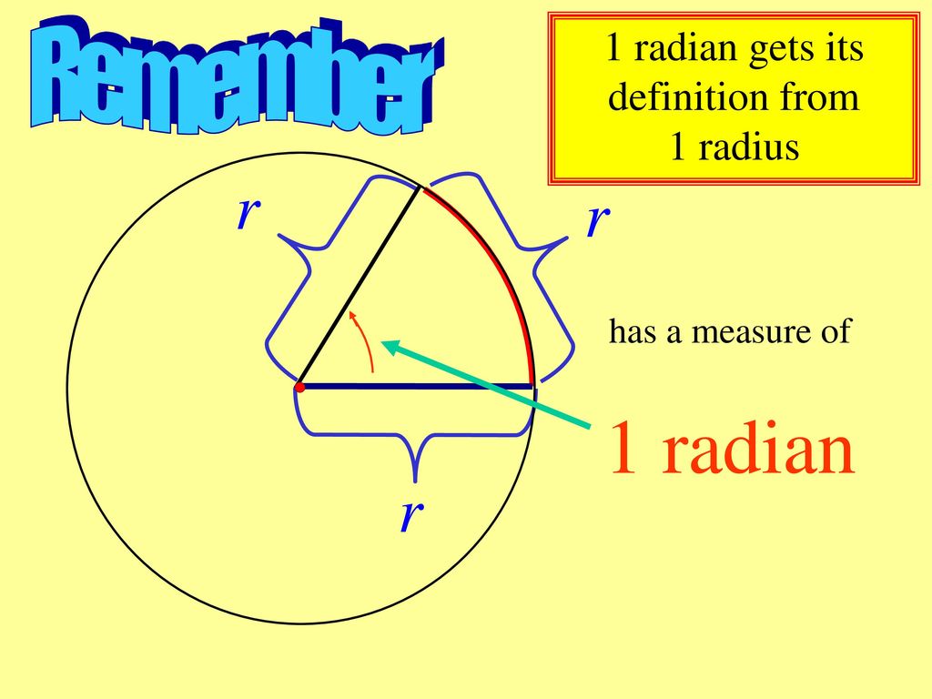 1 radian gets its definition from 1 radius