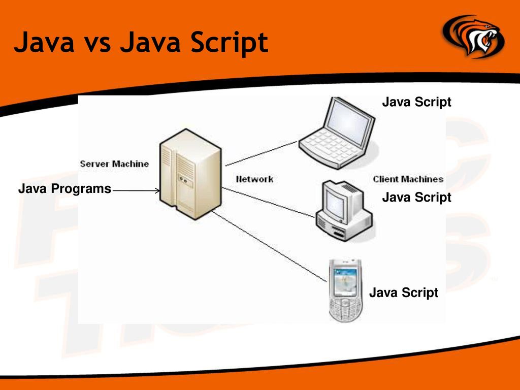 Java vs Java Script Java Script Java Programs Java Script Java Script