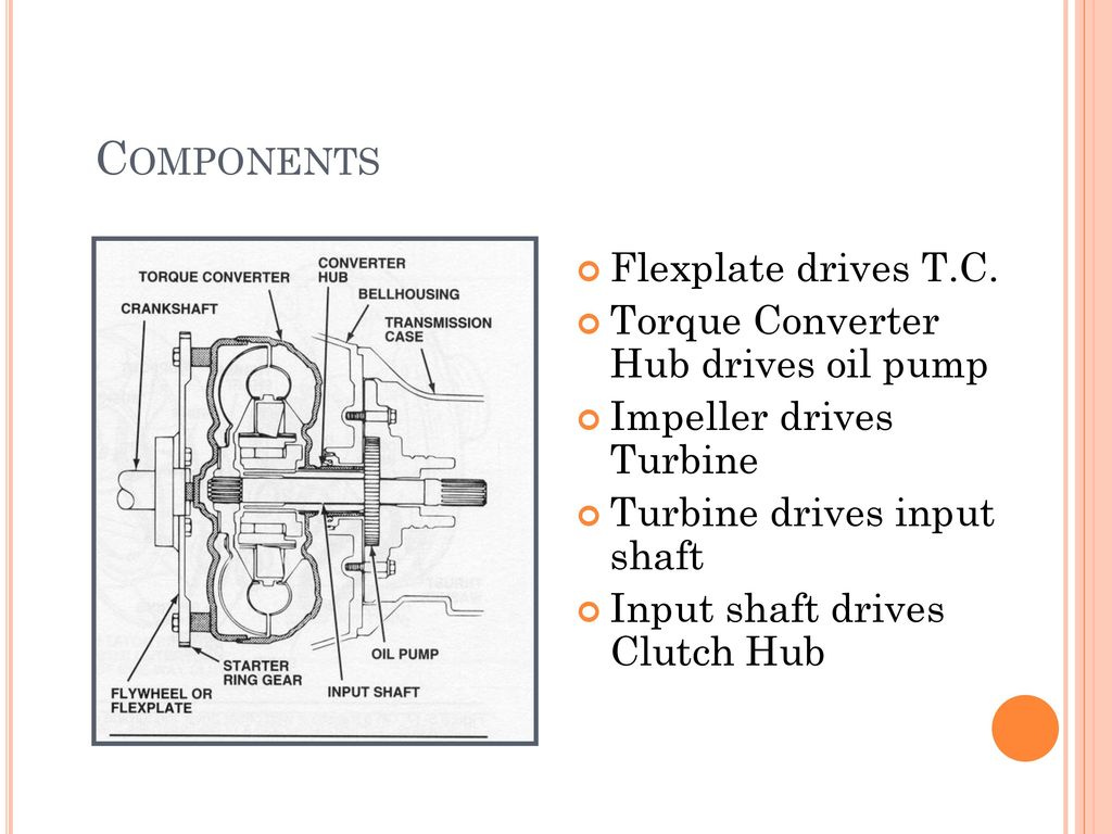 Components Flexplate drives T.C. Torque Converter Hub drives oil pump