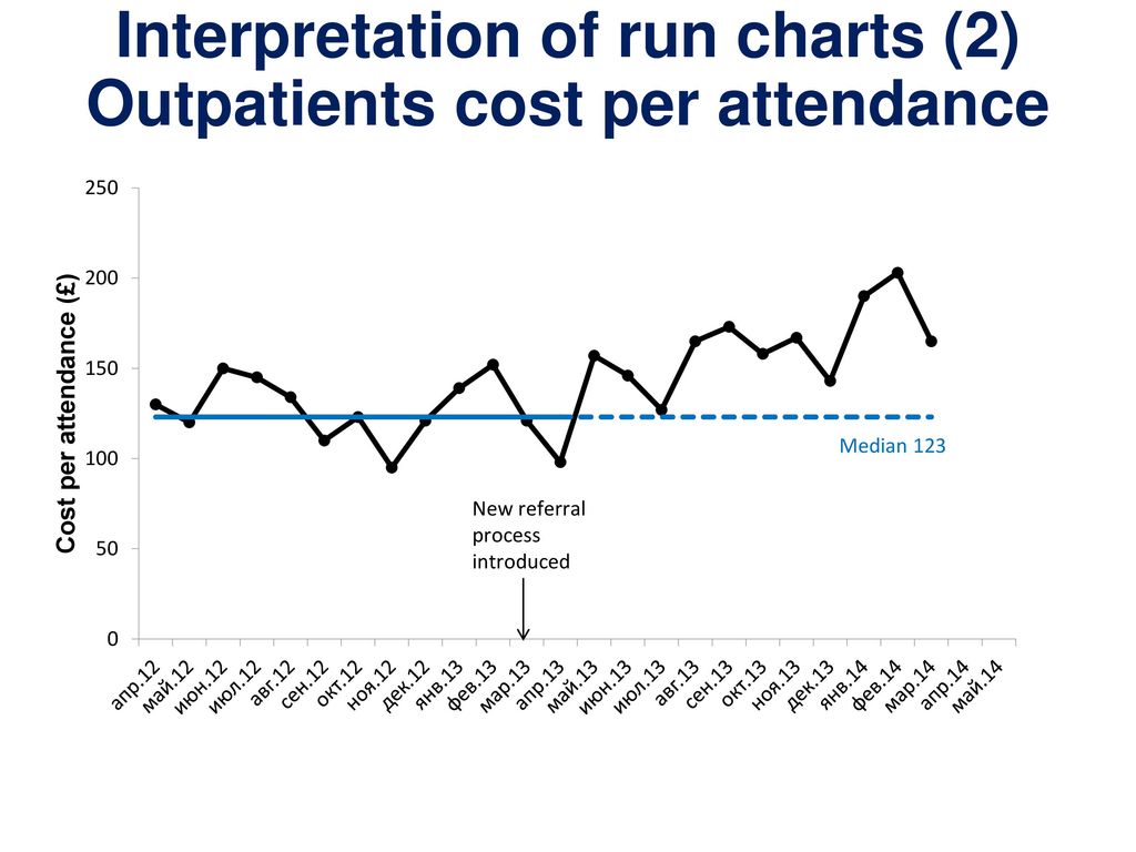 Scottish improvement skills ppt download