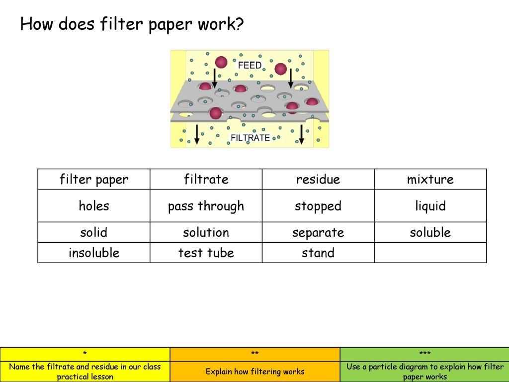 Filtering ppt download