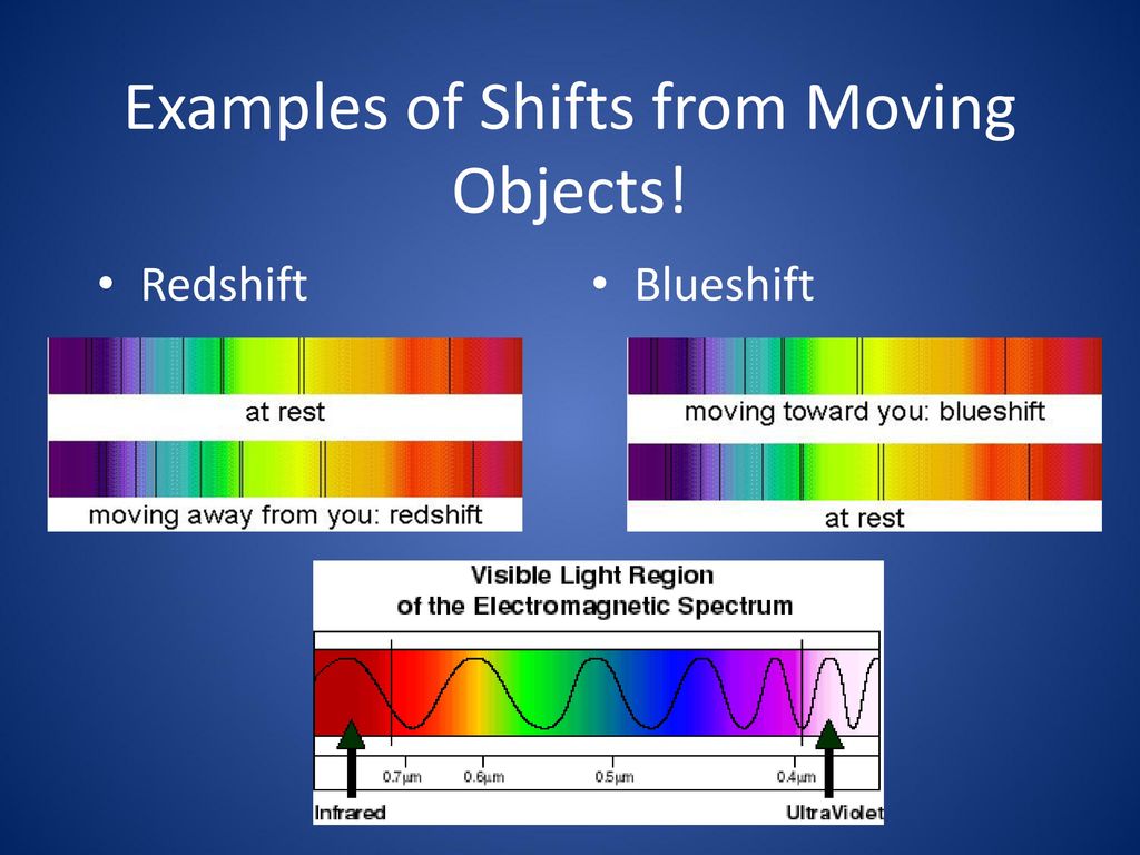 Examples of Shifts from Moving Objects!