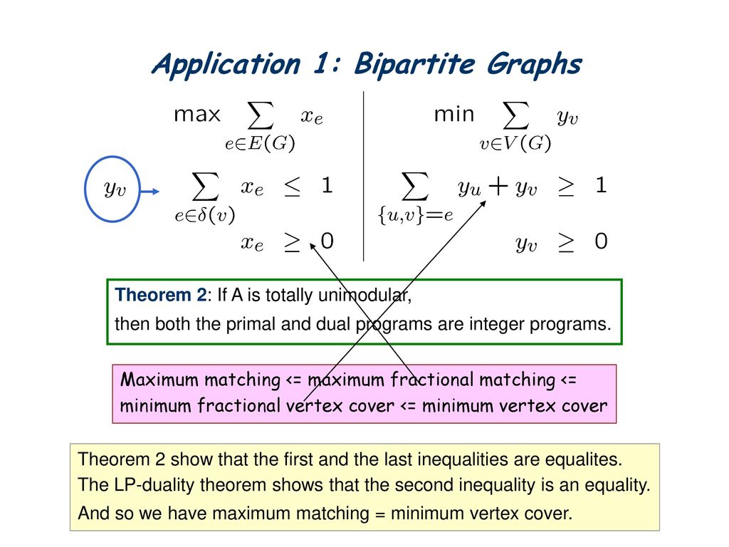 Topics in algorithms lap chi lau ppt download