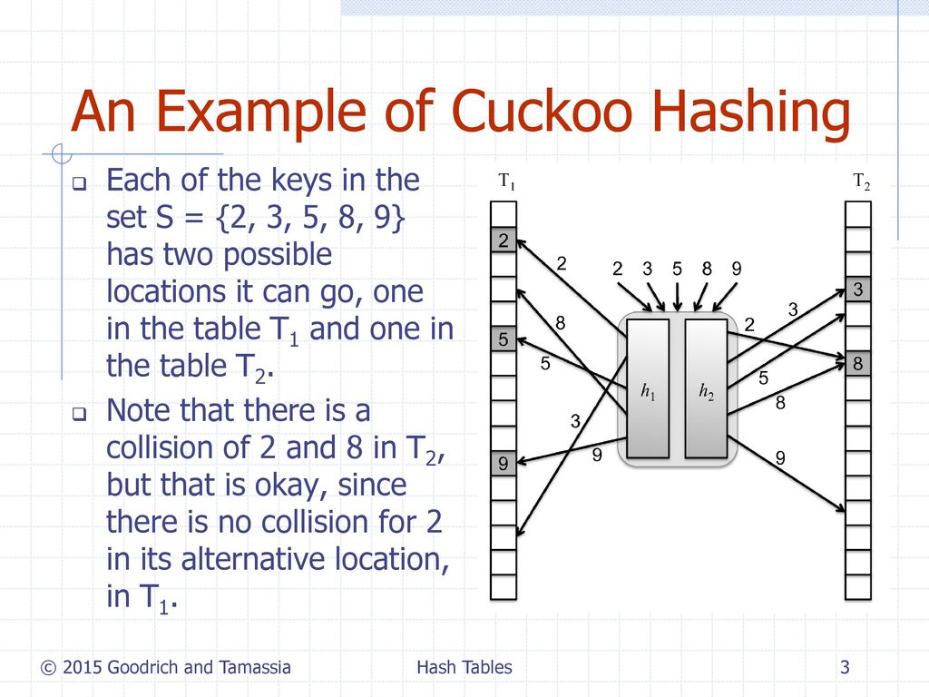 Hash tables 6 13 2018 presentation for use with the textbook algorithm