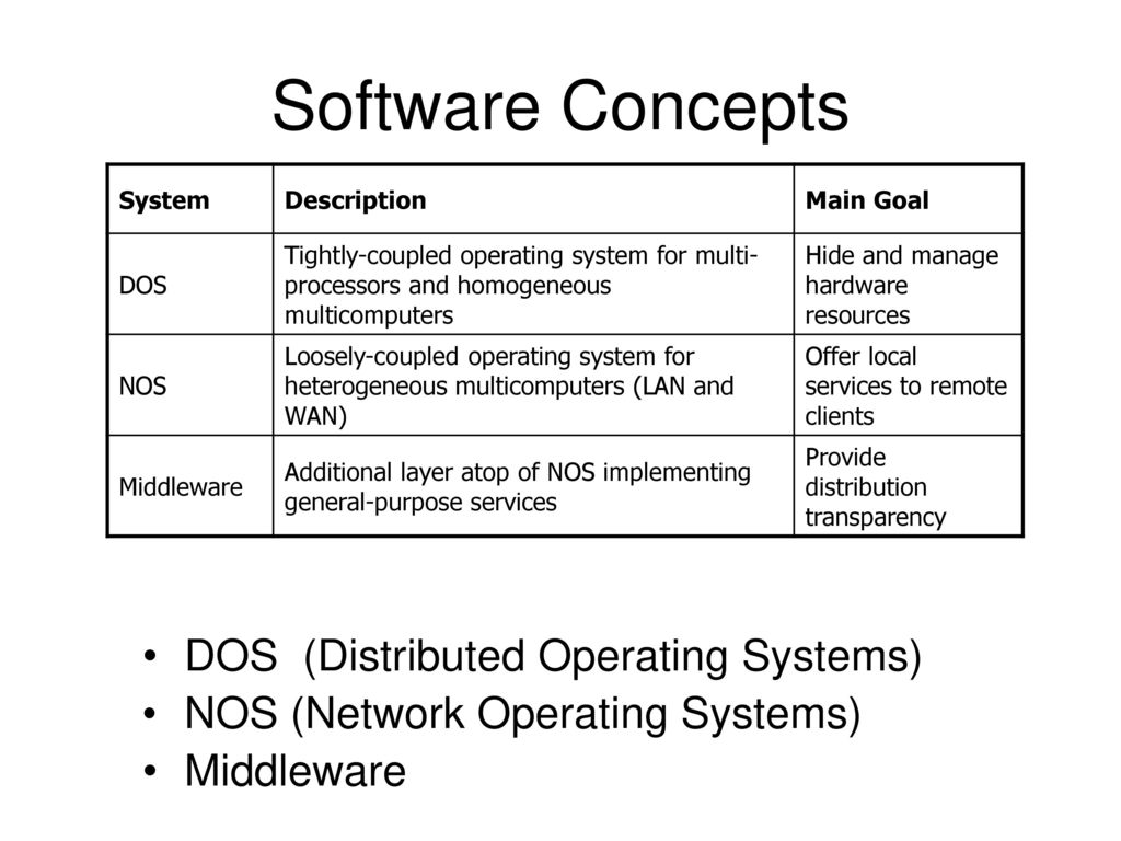 Distributed Computing - ppt download