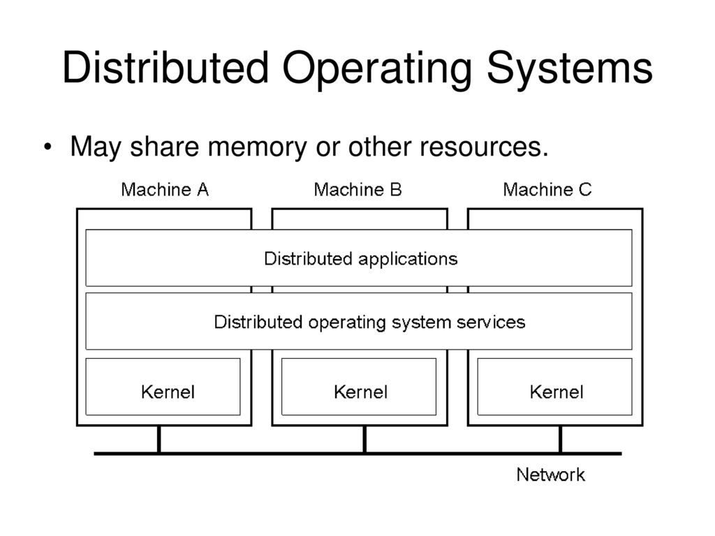 Distributed Computing - ppt download