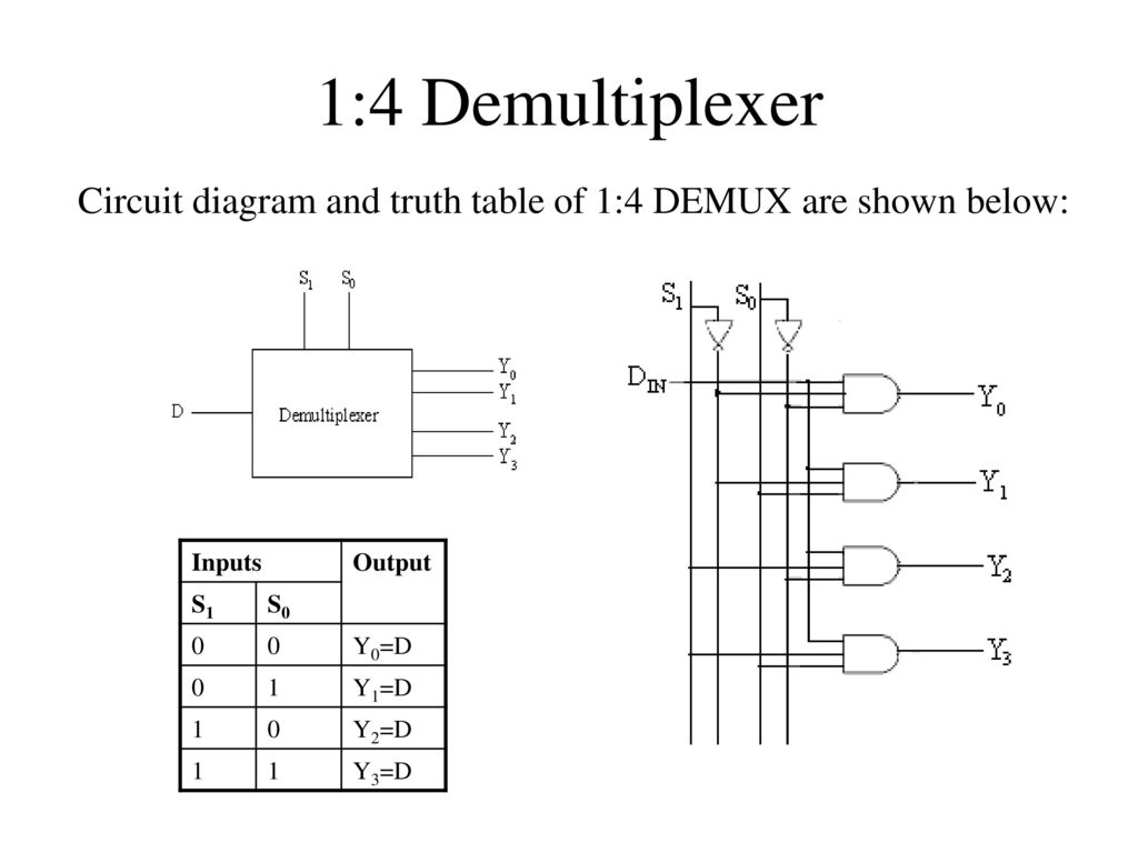 優雅 4 1 Multiplexer Logic Diagram - ケンジ
