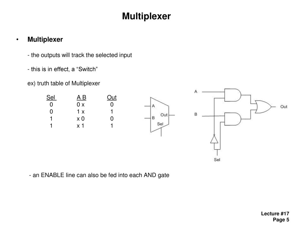 ECE 41105110 Digital System Design ppt download