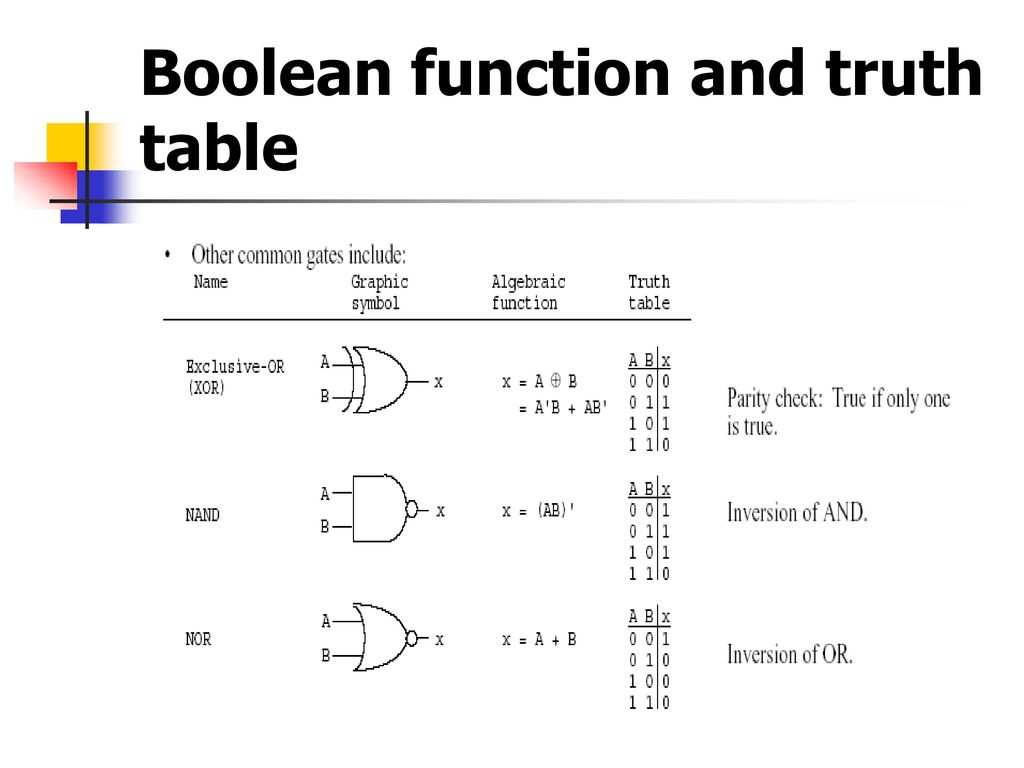 Combinational Circuits - ppt download