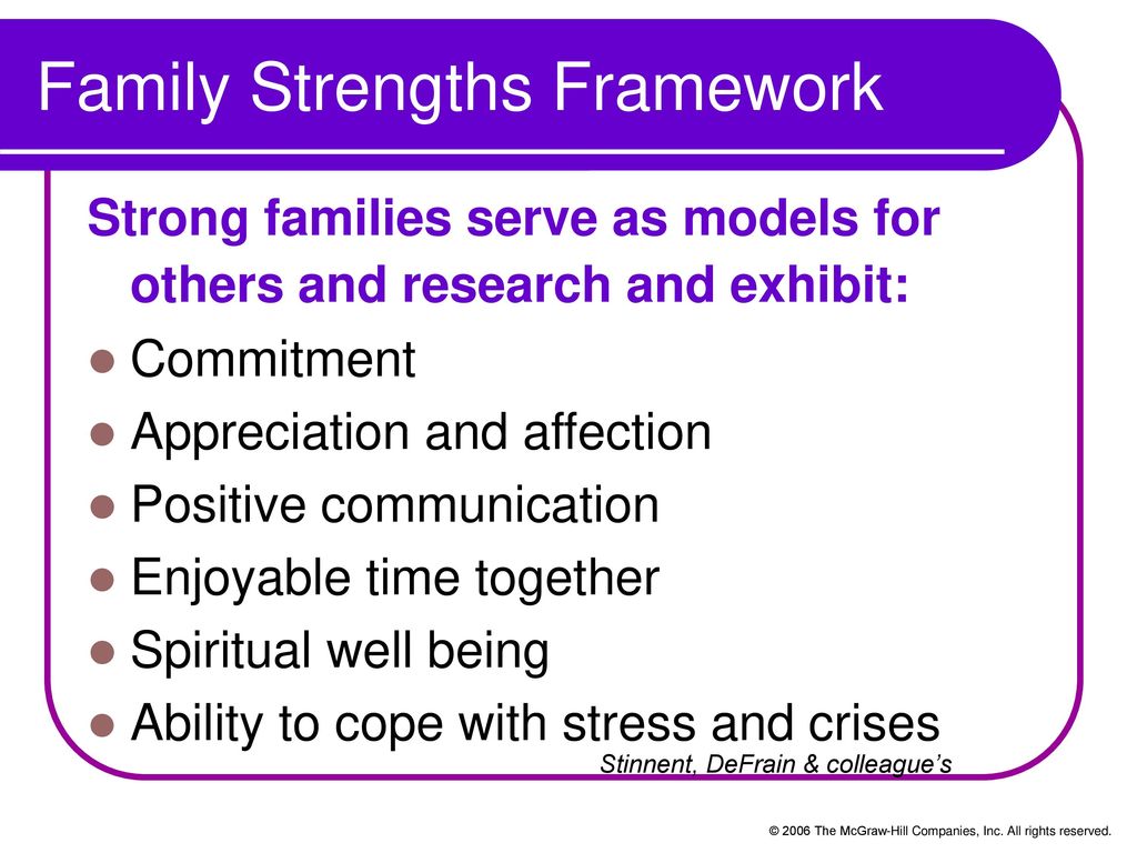 International Family Strenghths Model