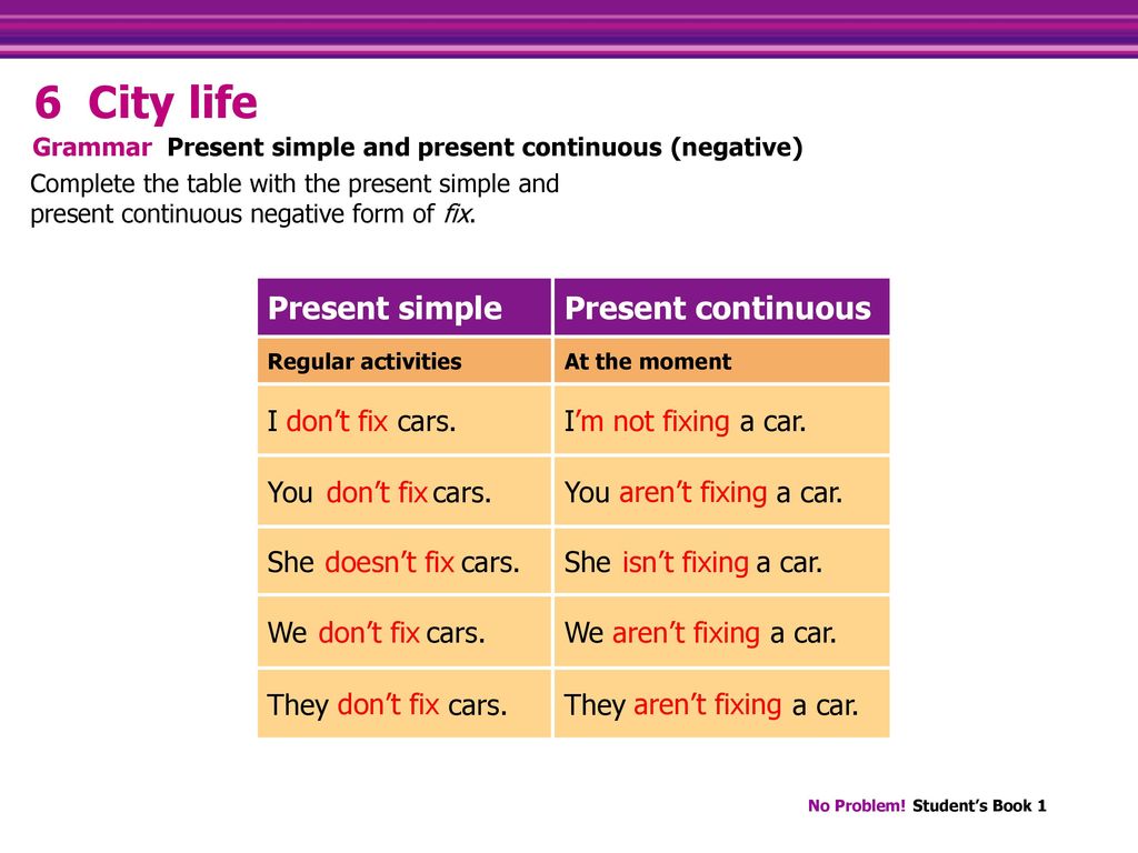 Глагол live в continuous. Fix в презент Симпл. To Fix презент Симпле. Fix в present Continuous. Present simple Lives.