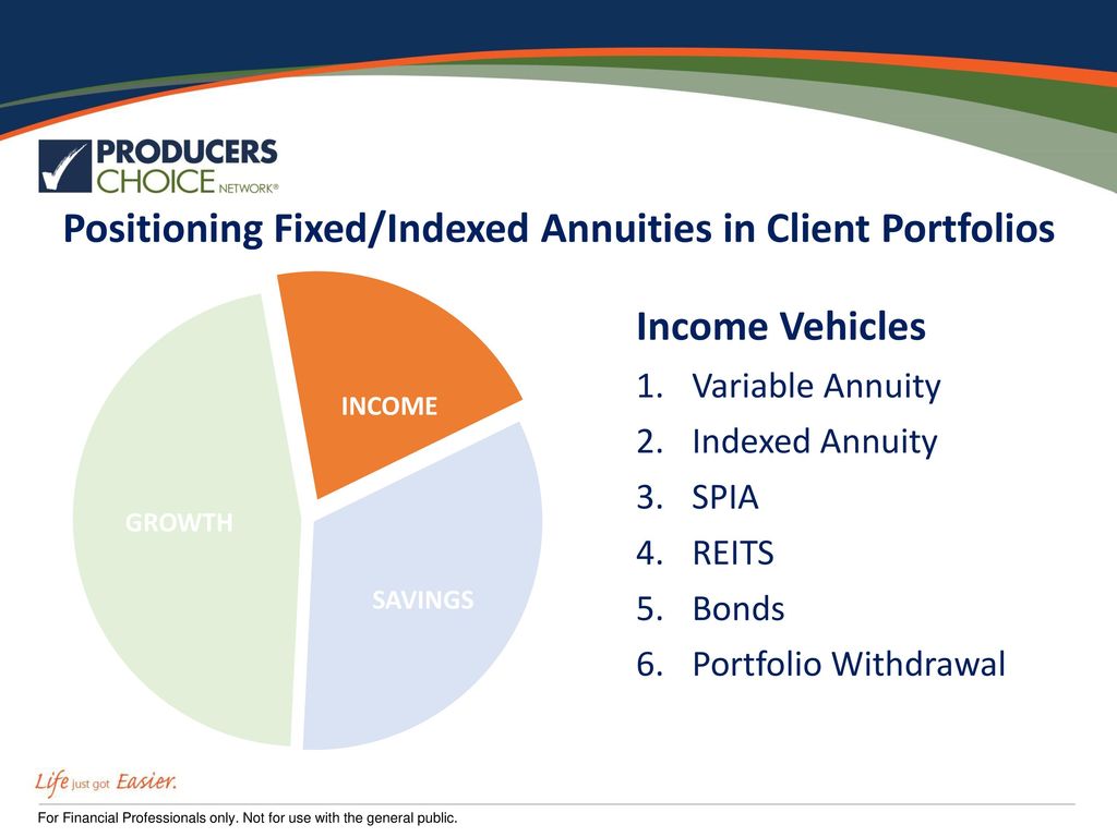 Positioning fixed indexed annuities ppt download