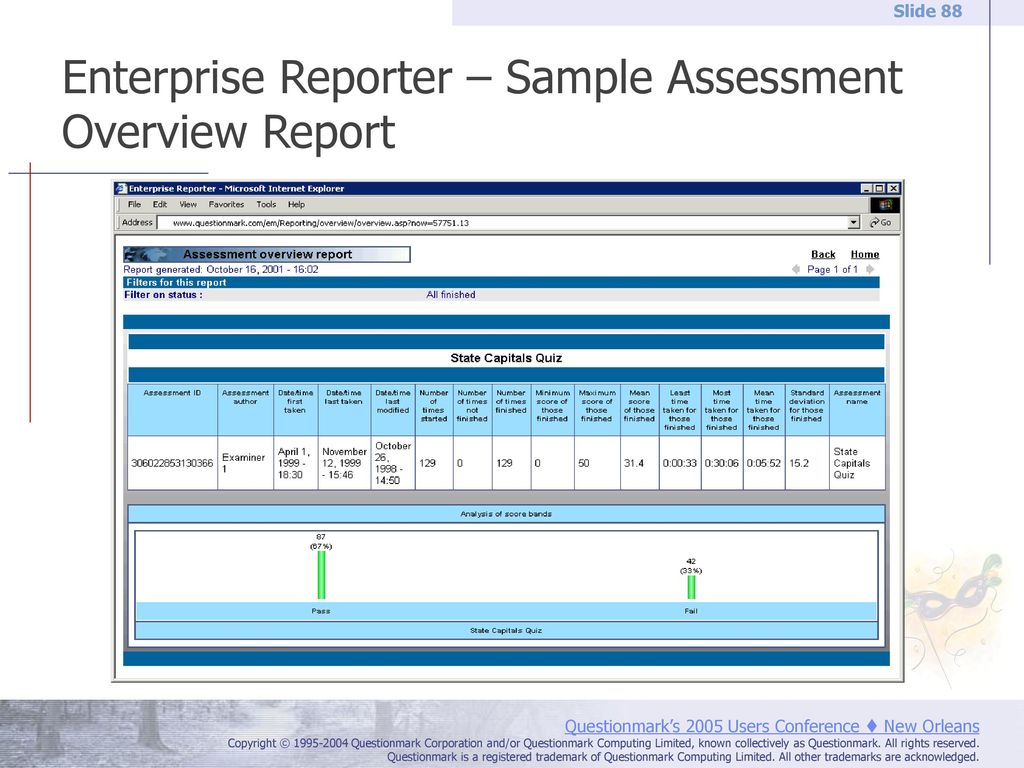 Enterprise Reporter – Sample Assessment Overview Report