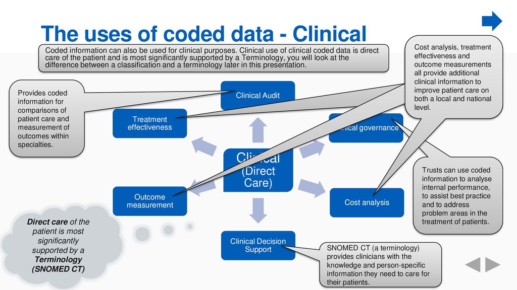 The uses of coded data - Clinical