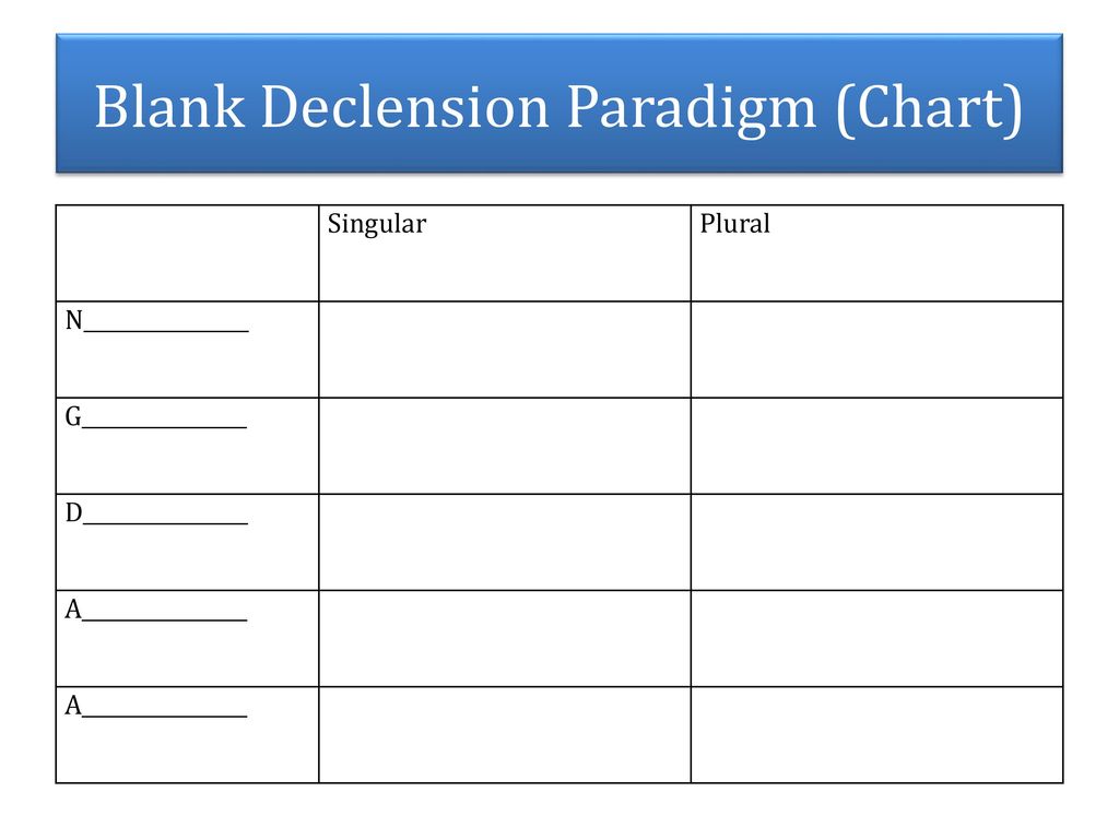 Greek Paradigm Chart