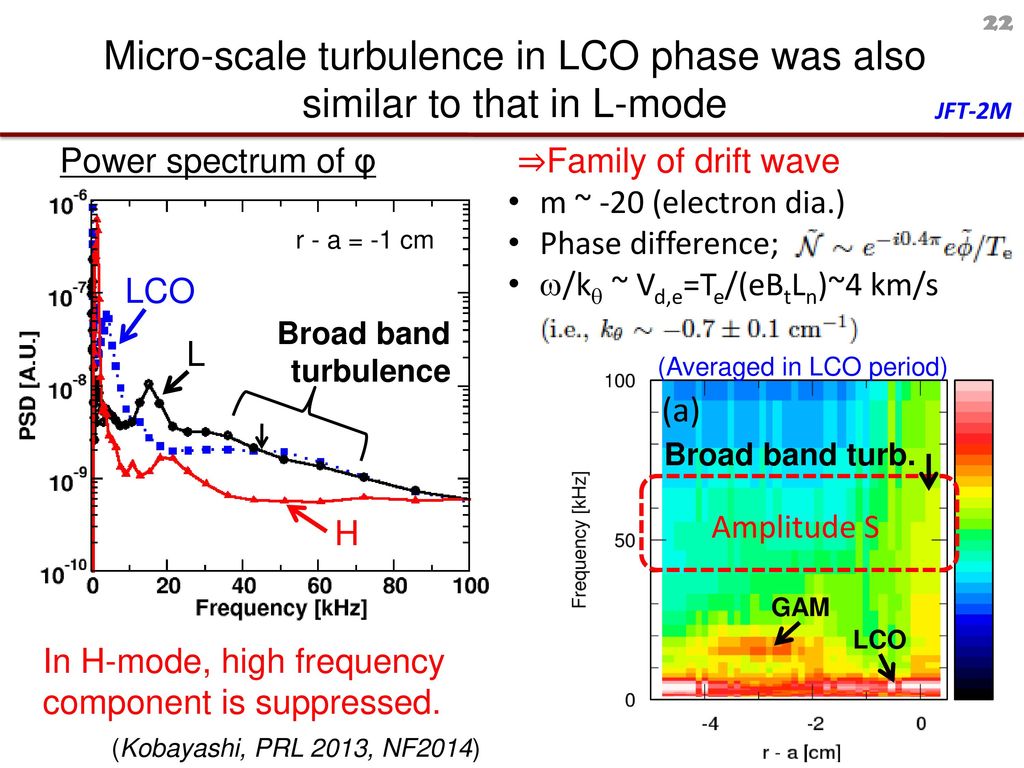 Edge Radial Electric Field Formation After The L H Transition Ppt Download