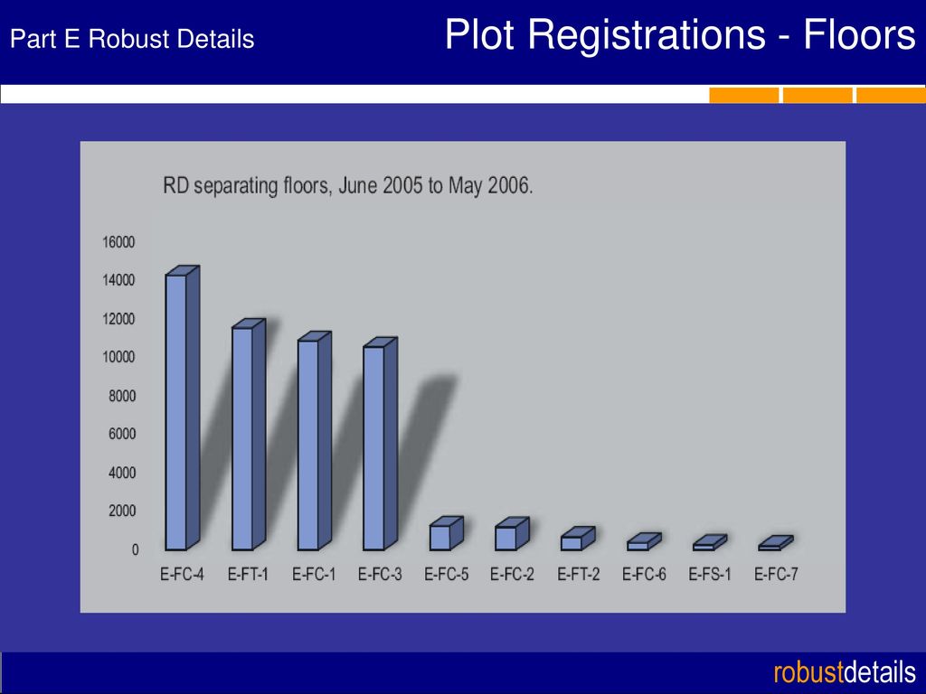 Refer To Slide Robustdetails Robustdetails Ppt Download Refer To Slide Robustdetails Robustdetails Ppt Download