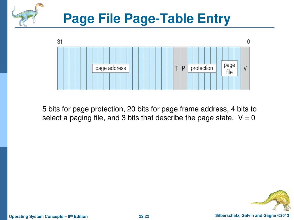 Page File Page-Table Entry
