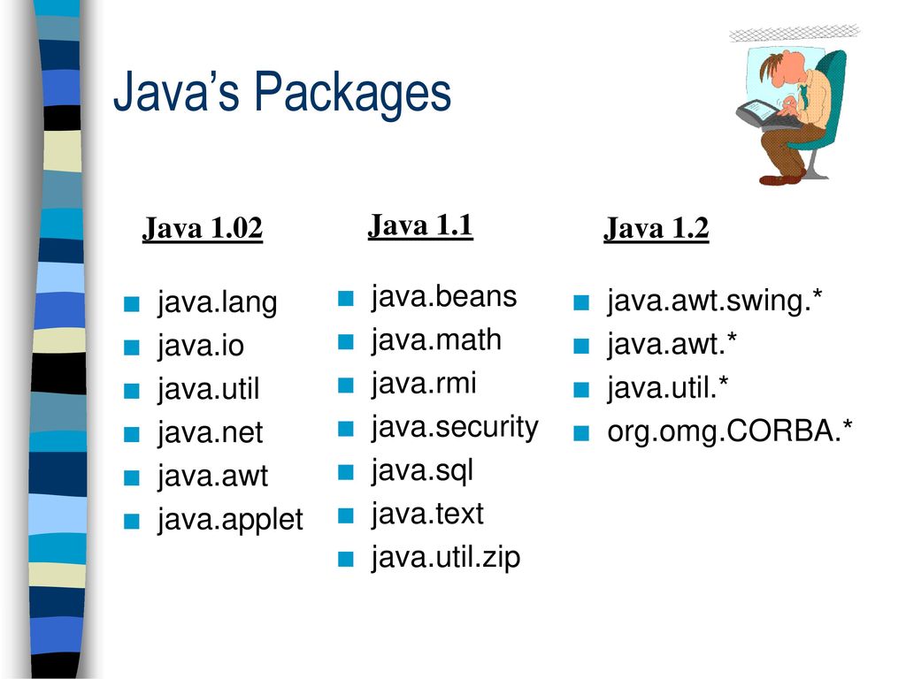 Java’s Packages Java 1.02 Java 1.1 Java 1.2 java.beans java.math
