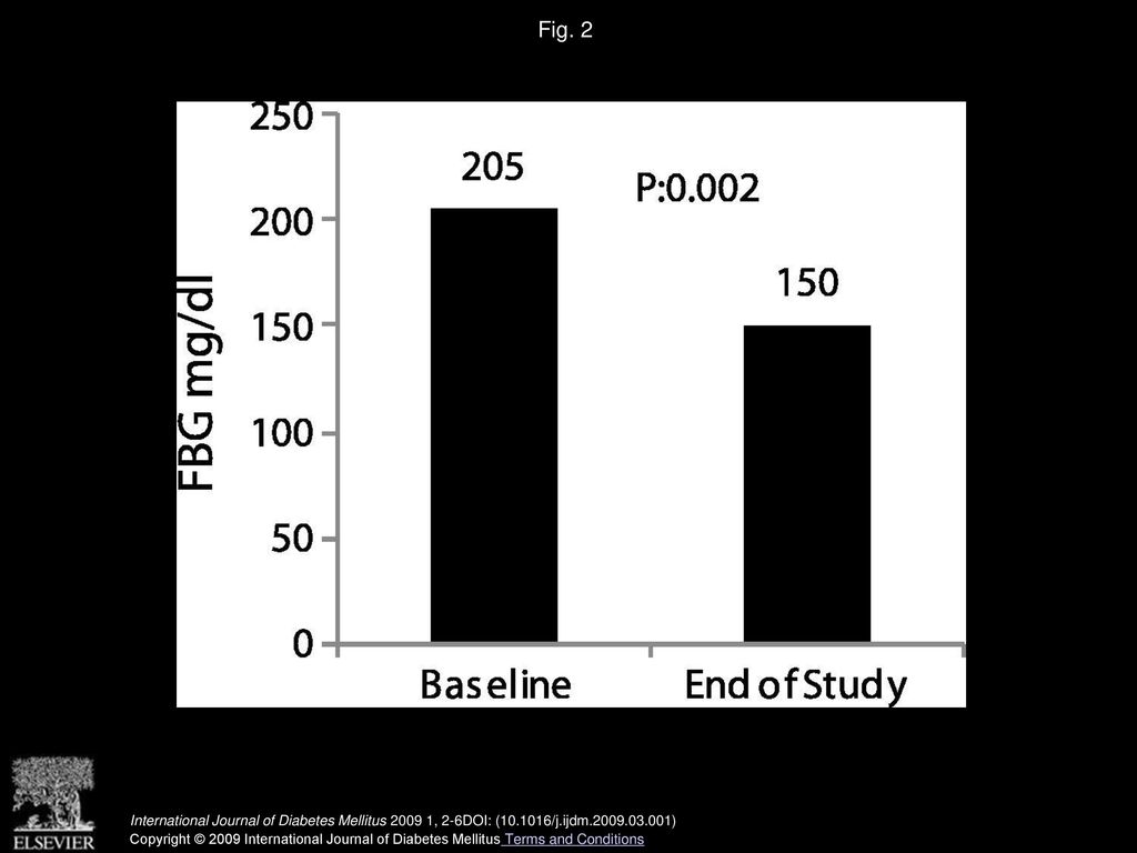 Fig. 2 Mean FBG level for all patients at base line and at the end of the study.