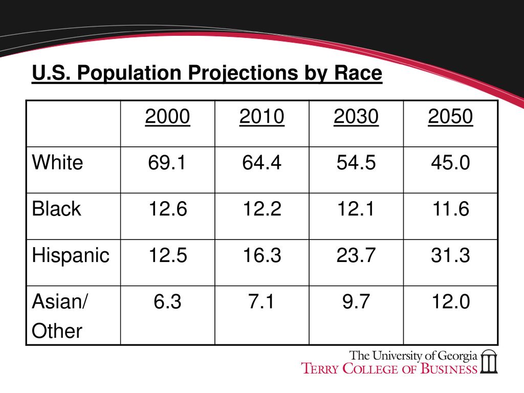 Mark C. Dawkins Associate Dean for Academic Programs ppt download