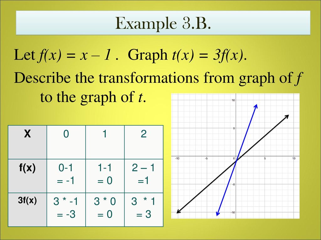 Daily Warm Up Match Each Function With Its Graph Ppt Download Daily Warm Up Match Each Function With Its Graph Ppt Download