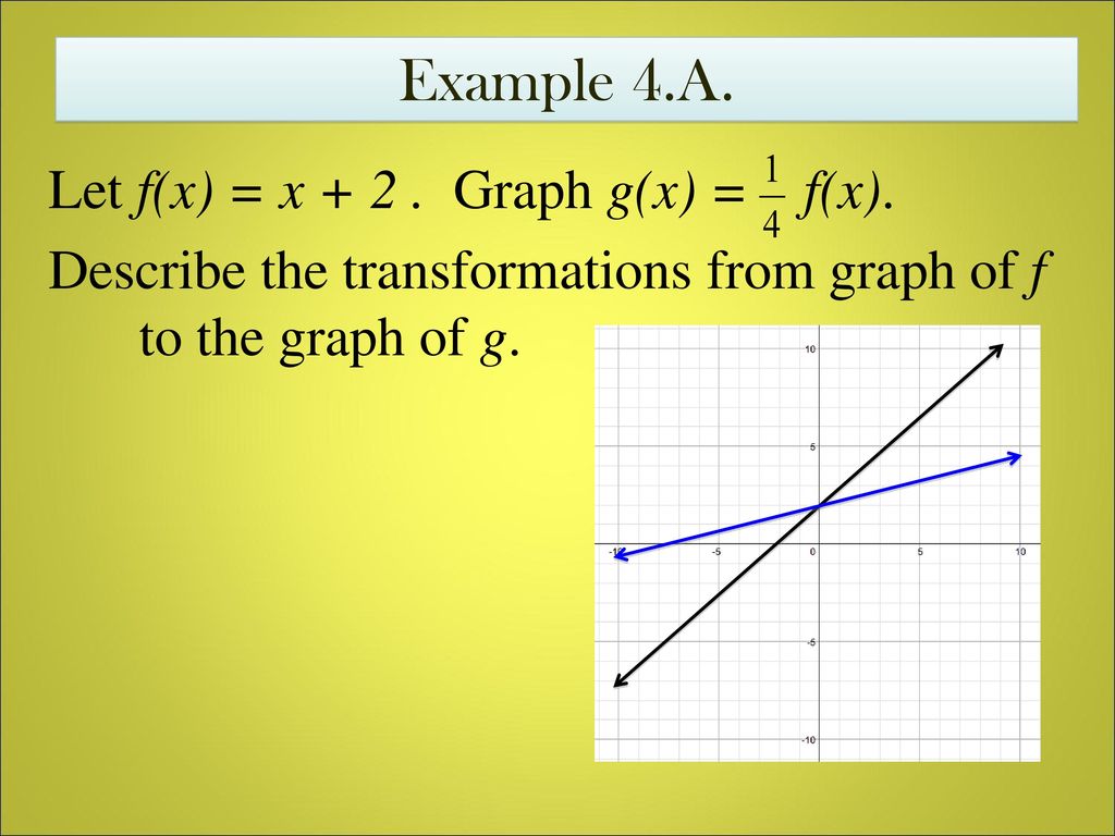 Daily Warm Up Match Each Function With Its Graph Ppt Download Daily Warm Up Match Each Function With Its Graph Ppt Download