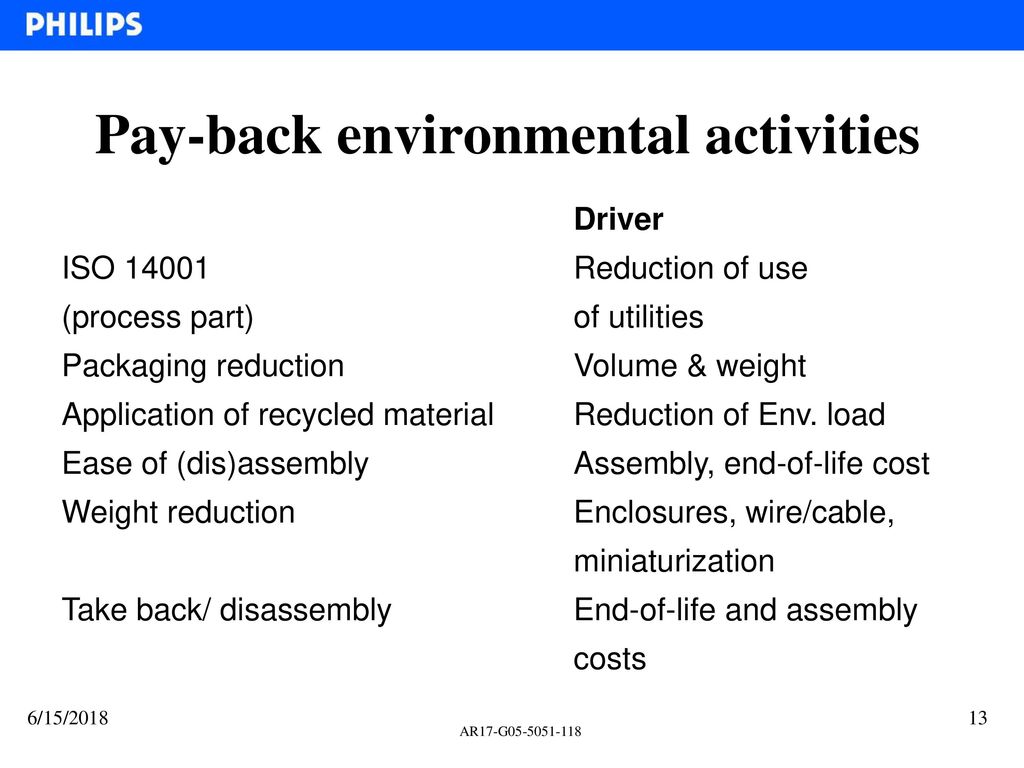 Pay-back environmental activities