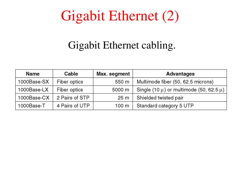 Gigabit Ethernet cabling.