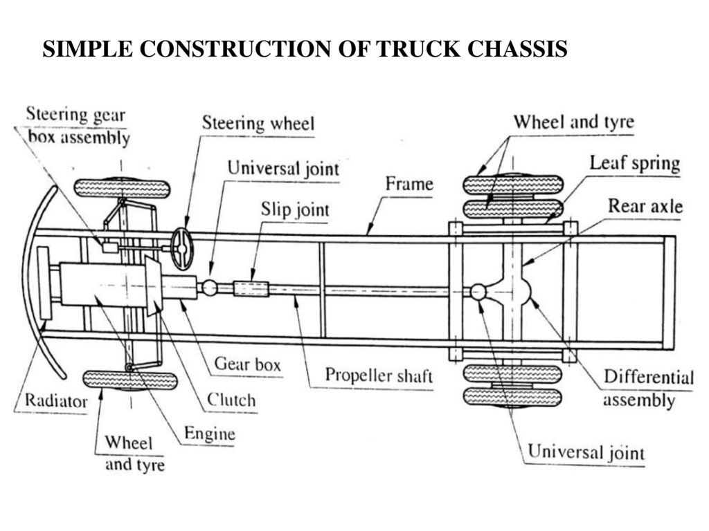 Simple construction of truck chassis.