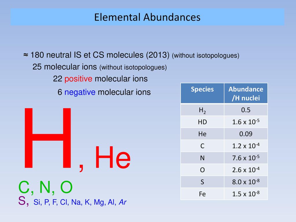 La Photodesorption D Analogues De Glaces Interstellaires En Laboratoire Apport Du Rayonnement Synchrotron Soleil Jean Hugues Fillion Laboratoire D Etudes Ppt Download