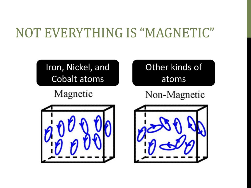 Not everything is magnetic
