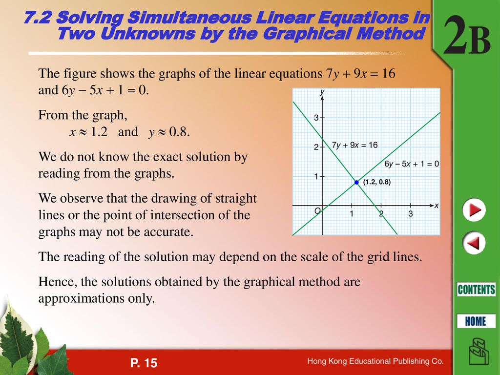 Linear Equations In Two Unknowns Ppt Download Linear Equations In Two Unknowns Ppt Download
