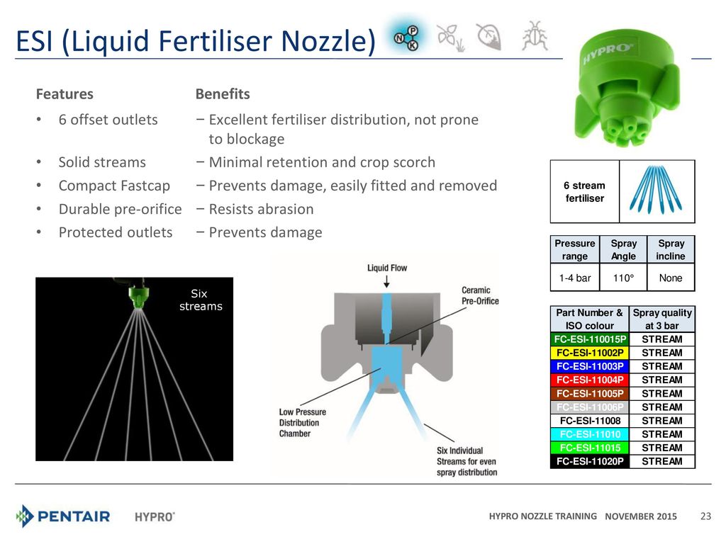 Hypro Fertiliser Nozzles Chart