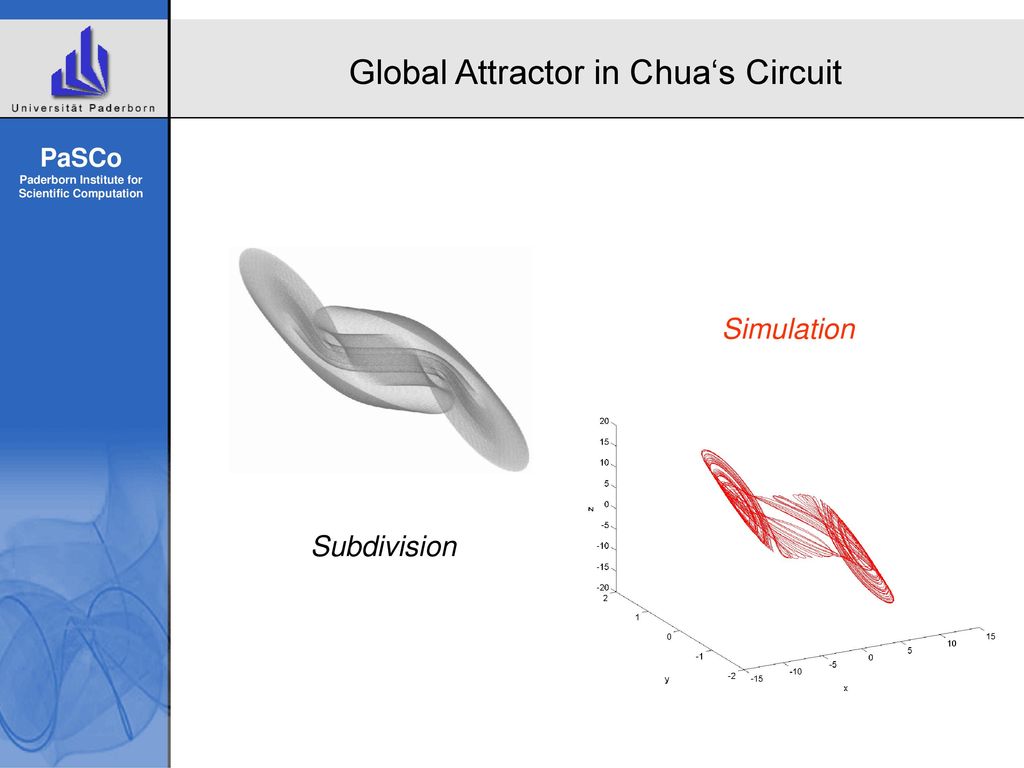 Global Attractor in Chua‘s Circuit