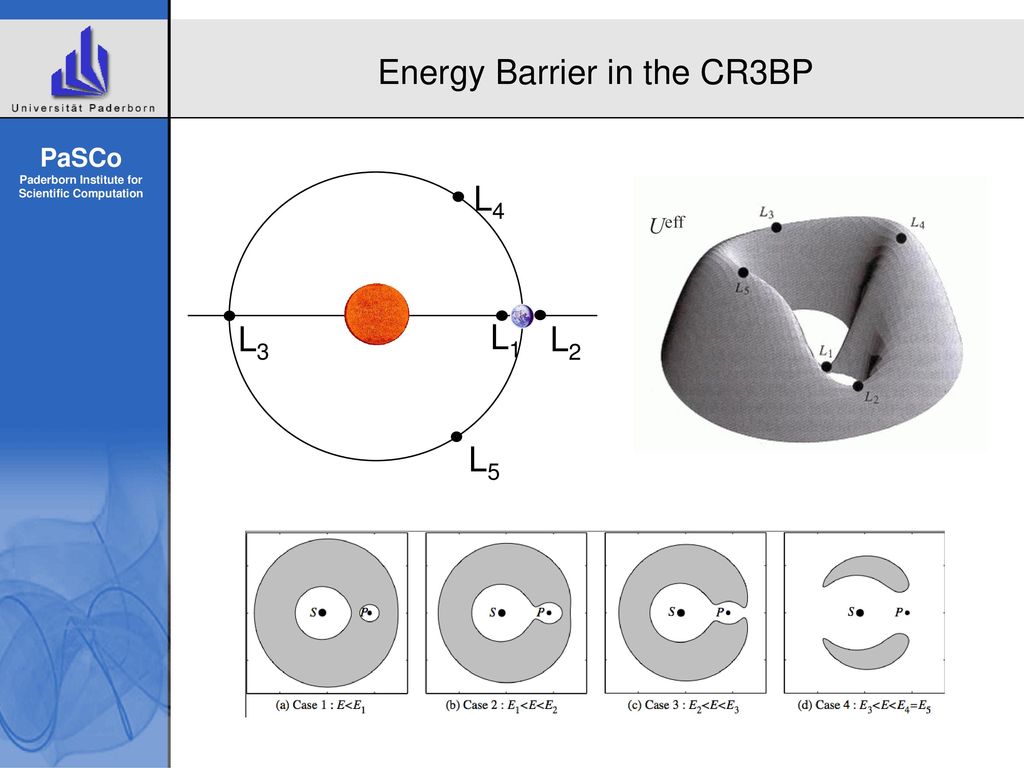 Energy Barrier in the CR3BP