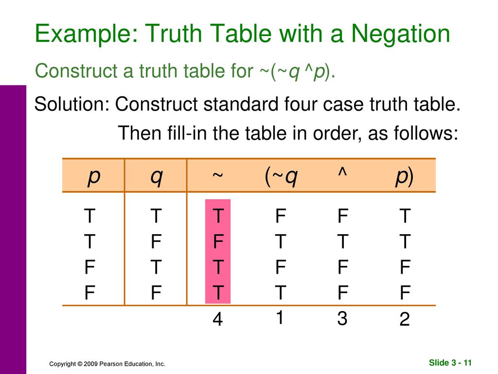 Truth Tables for Negation, Conjunction, and Disjunction - ppt download