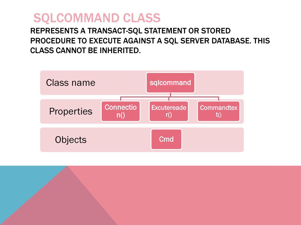 Sqlcommand Class Represents a Transact-SQL statement or stored procedure to execute against a SQL Server database. This class cannot be inherited.