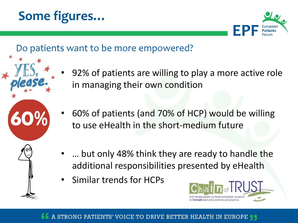 Some figures… Do patients want to be more empowered