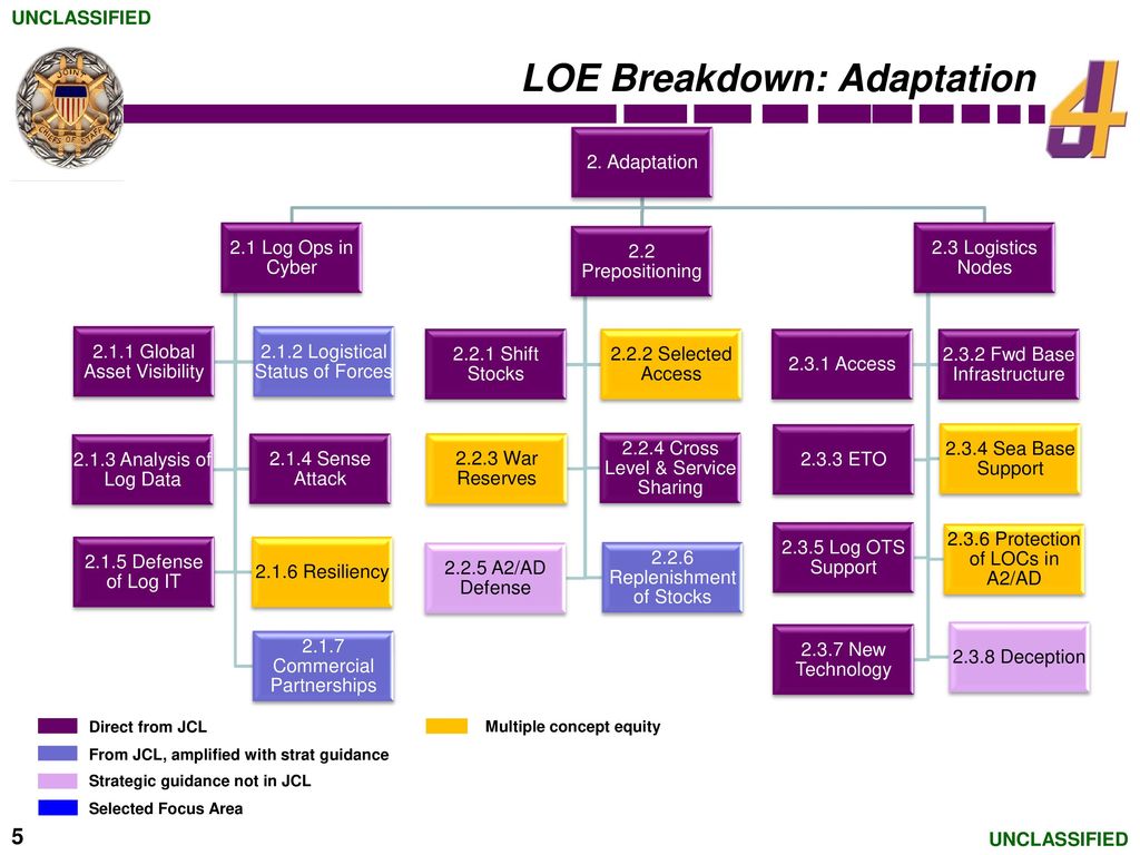 Joint Concept For Logistics (JCL) Campaign Design Team Meeting #1 - Ppt ...