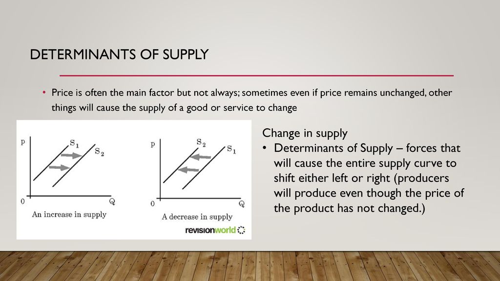 determinants of supply