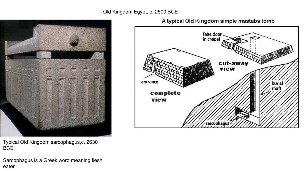 Old Kingdom Egypt, c BCE Typical Old Kingdom sarcophagus,c.
