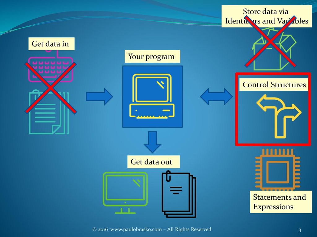 INTERMEDIATE PROGRAMMING USING JAVA - ppt download