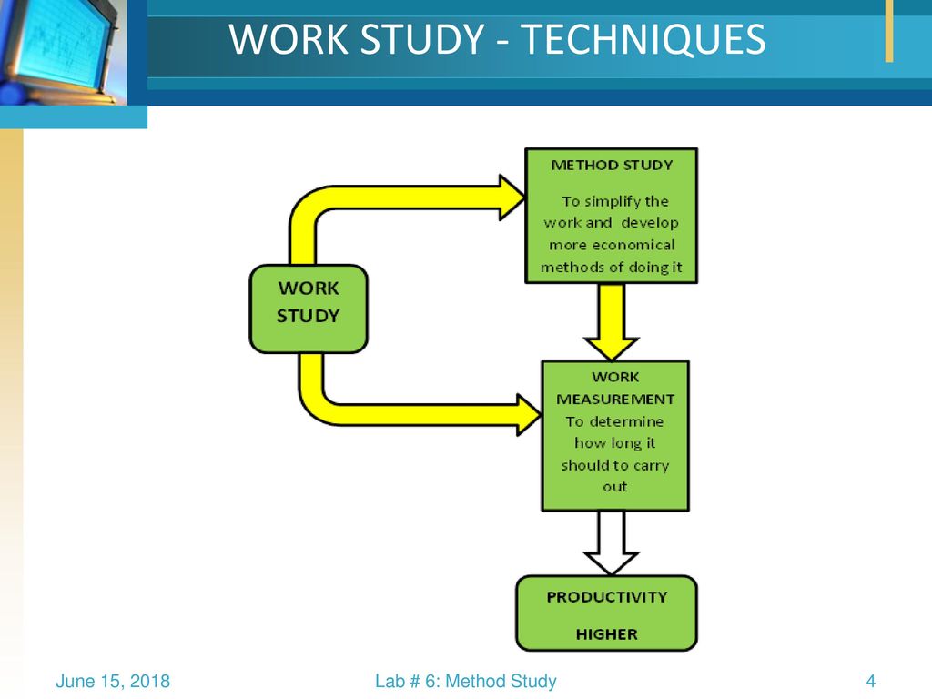 The man s study method